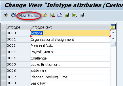 Click On 'New Entries' Button To Create a New Entry Click On 'New Entries' Button To Create a New Entry