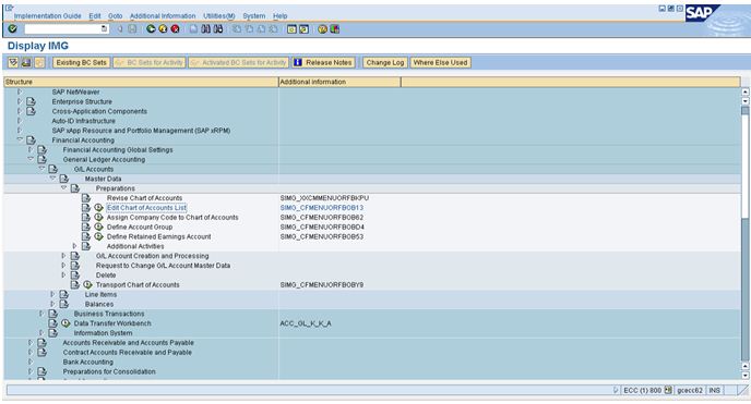 Chart Of Accounts In Sap Business One